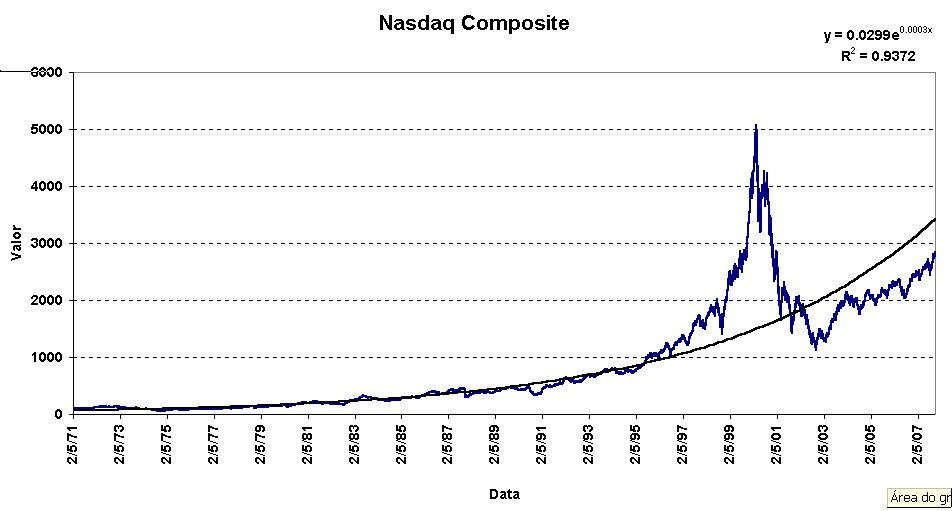 Nasdaq Composite.jpg