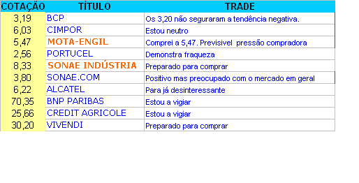 empresas carteira.PNG