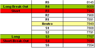 DAX 05_11 a 09_11.PNG