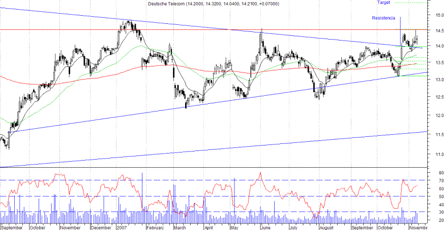 Deutshe Telekom 2.GIF