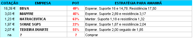 empresas carteira.PNG