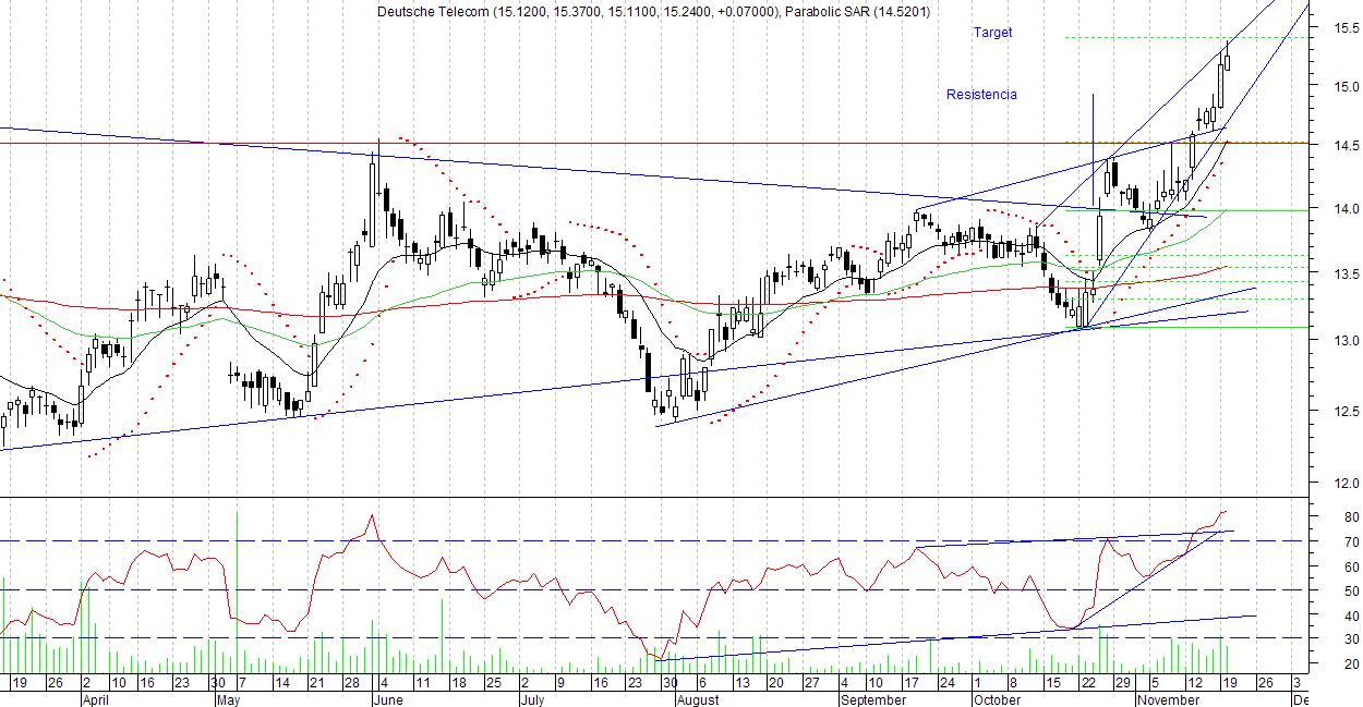 Deutsche Telekom.JPG