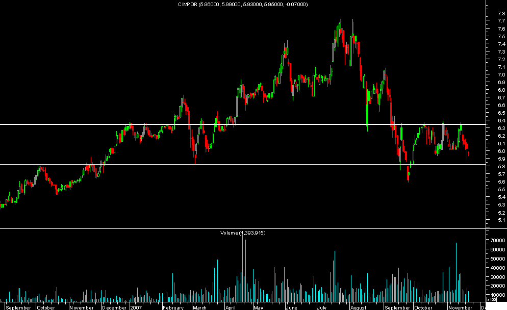 cimpor.png