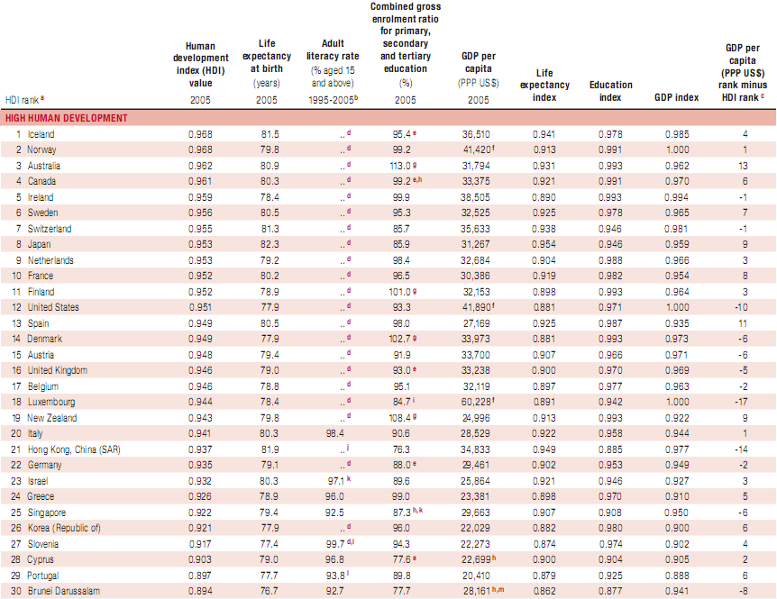 HDI.PNG