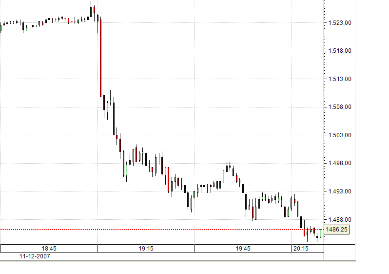 SPX after FED11dez07.PNG
