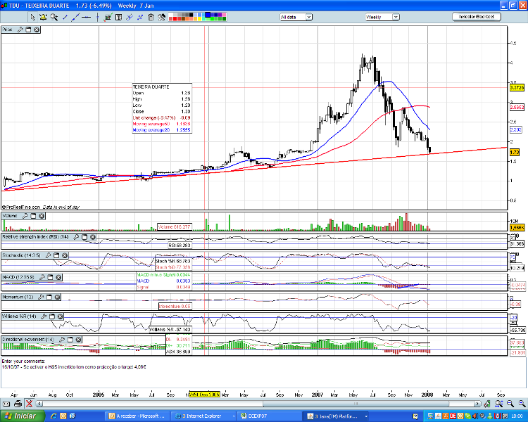 TDU_semanal.bmp