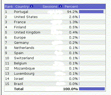 visitas por país.gif