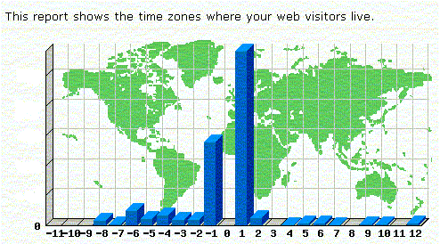 visitas por time zones.gif