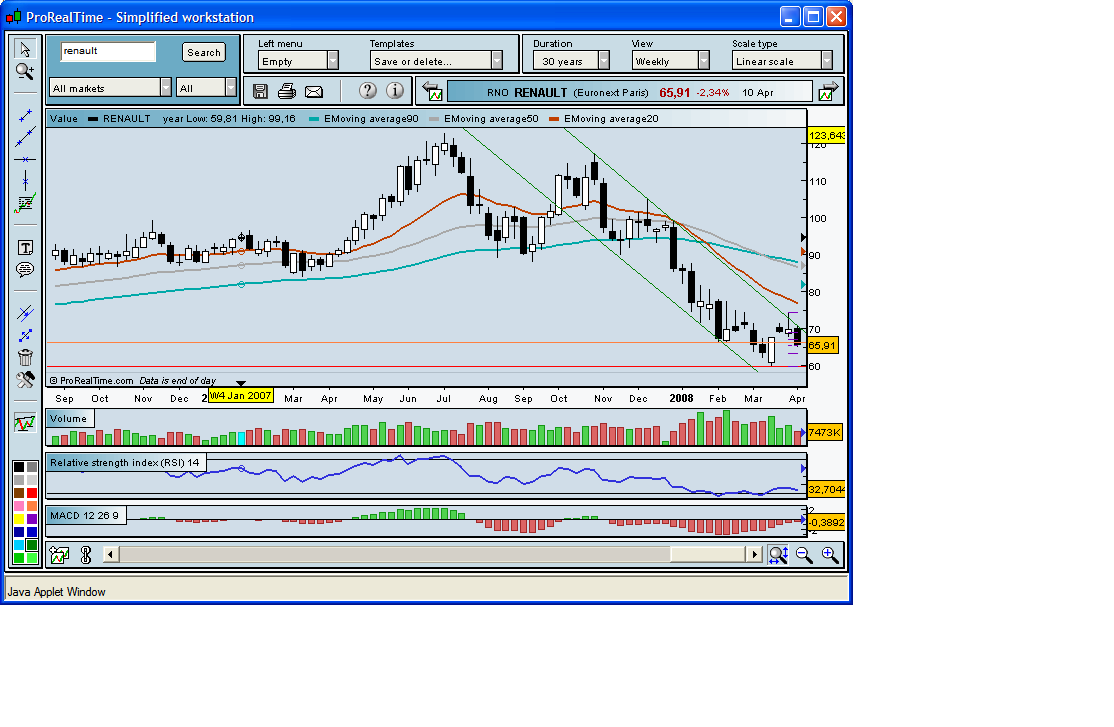 renault_Semanal.PNG