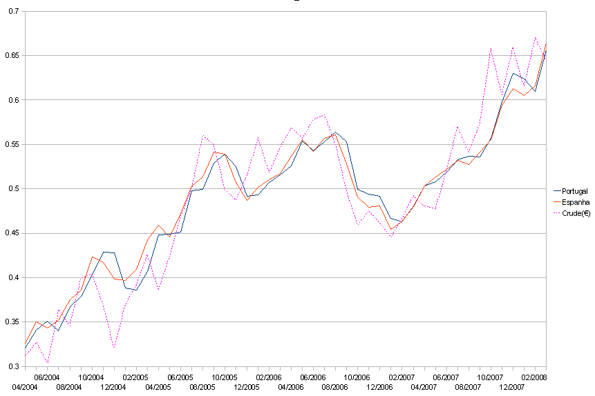 ptes-vs-crude.PNG