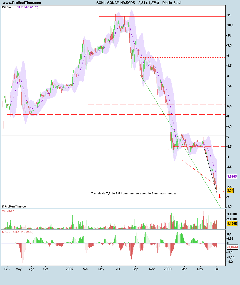 SONAE IND.SGPS.png