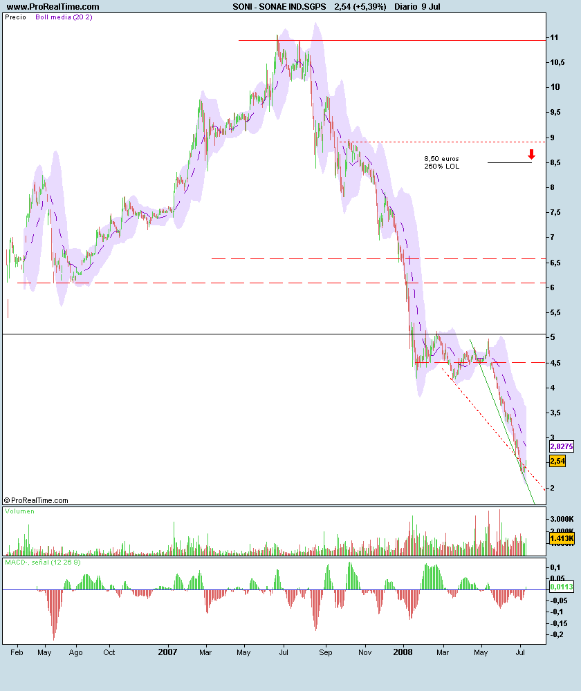 SONAE IND.SGPS.png