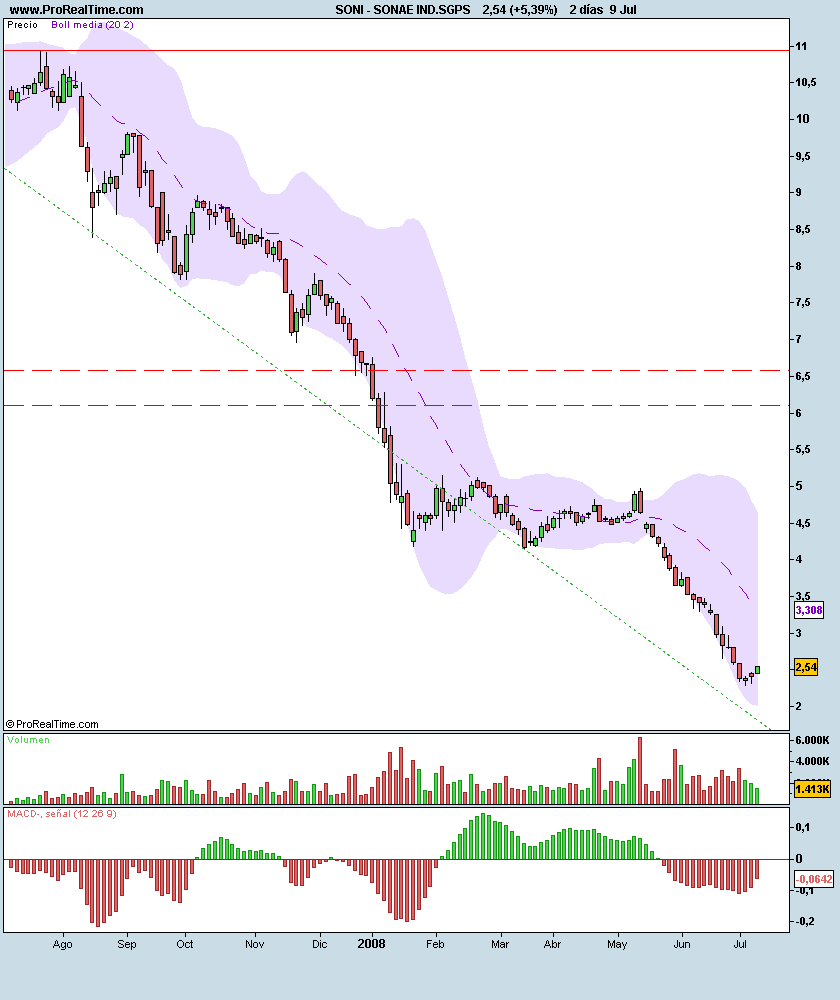 SONAE IND.SGPS.png