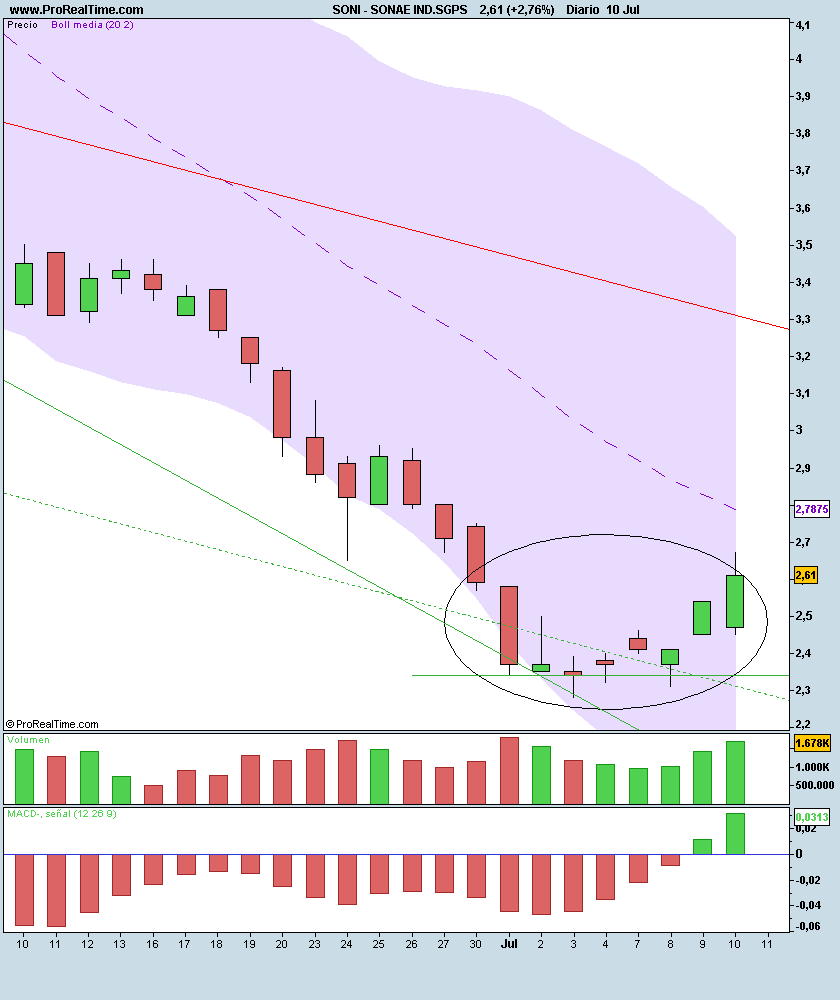 SONAE IND.SGPS.png