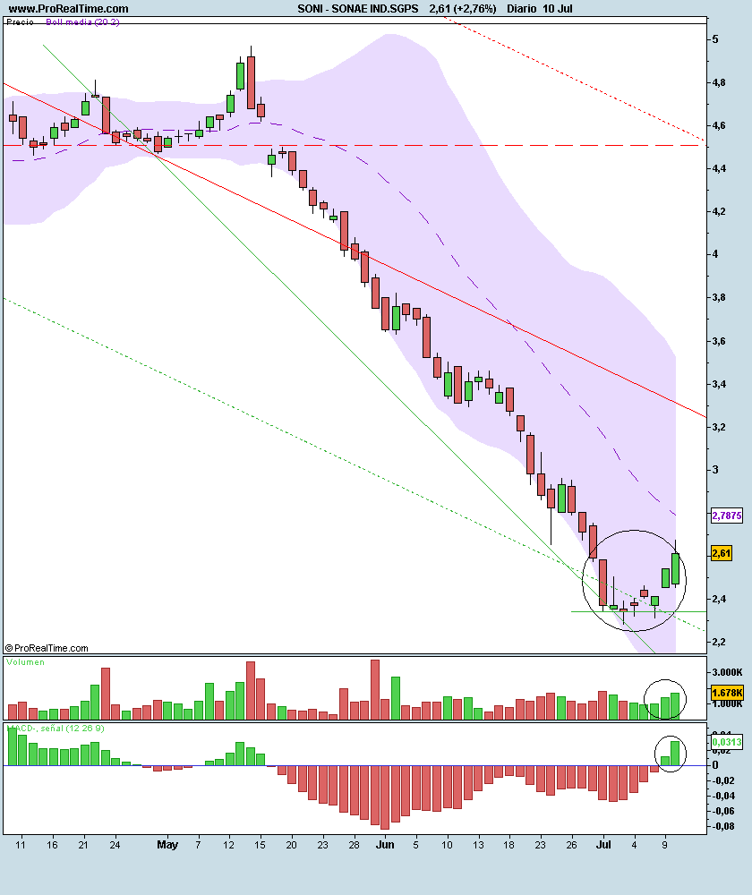 SONAE IND.SGPS.png