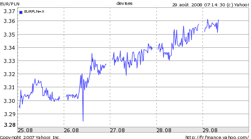 Zloty-Euro.png