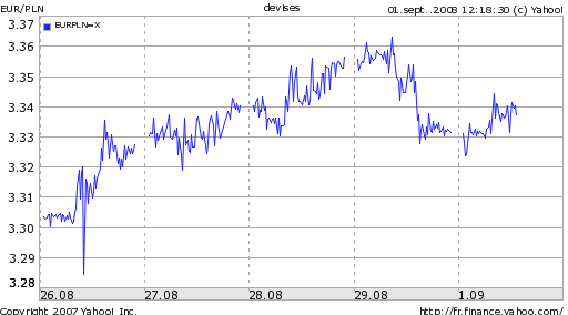 Zloty-Euro.png