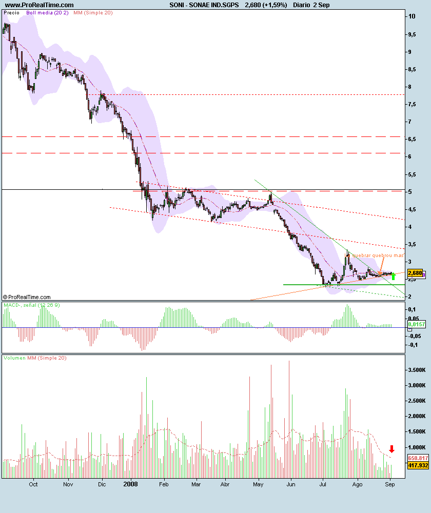 SONAE IND.SGPS.png