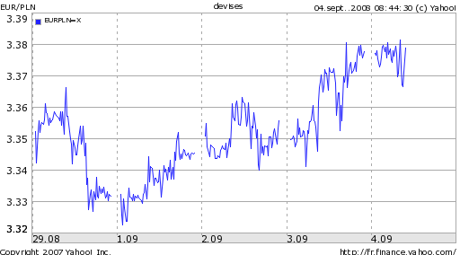 Zloty-Euro.png