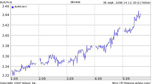 Zloty-Euro.png