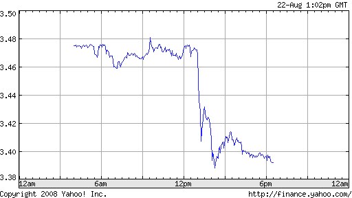 Eur_Zloty_10_09_08.png