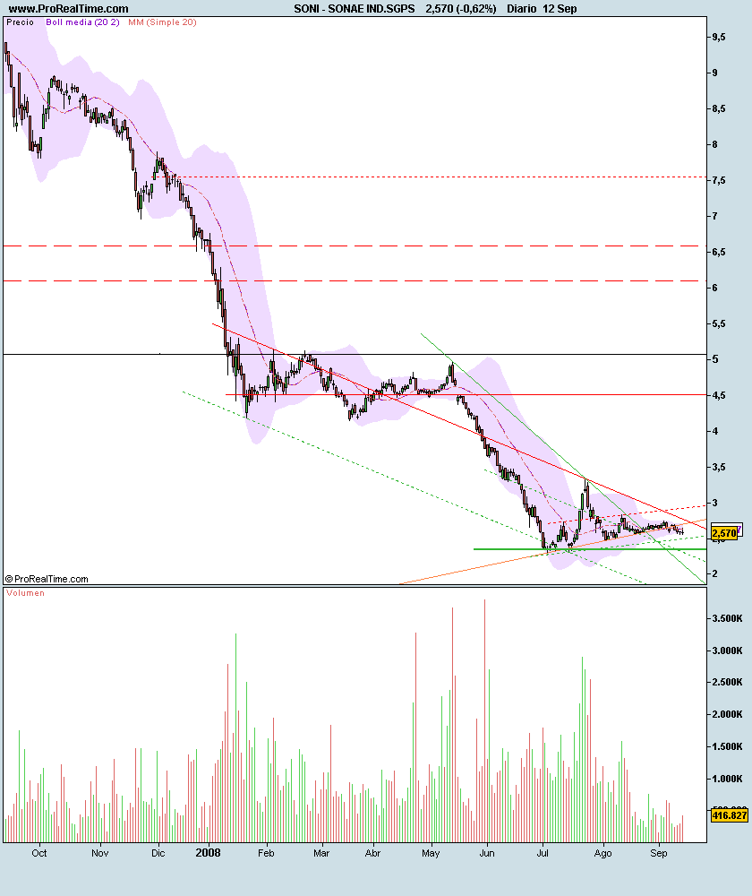 SONAE IND.SGPS.png