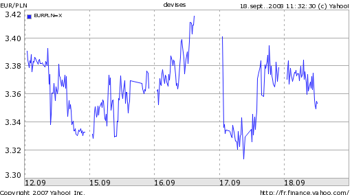 Zloty-Euro.png