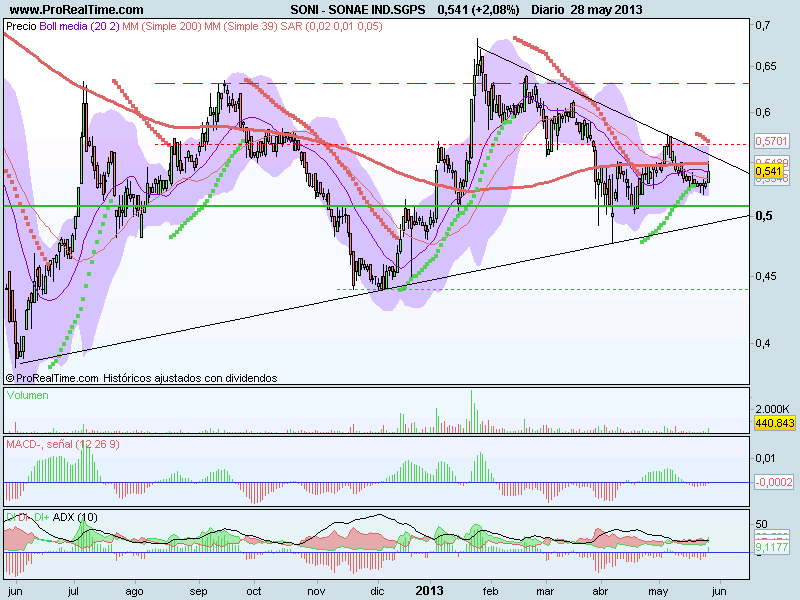 SONAE IND.SGPS.png