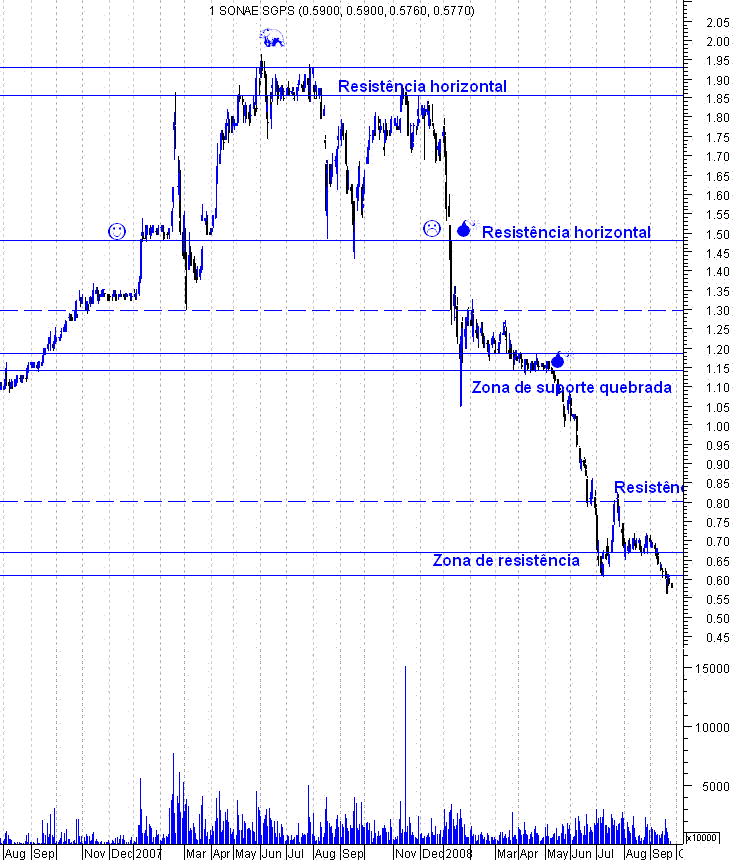 forum-sonae2.GIF