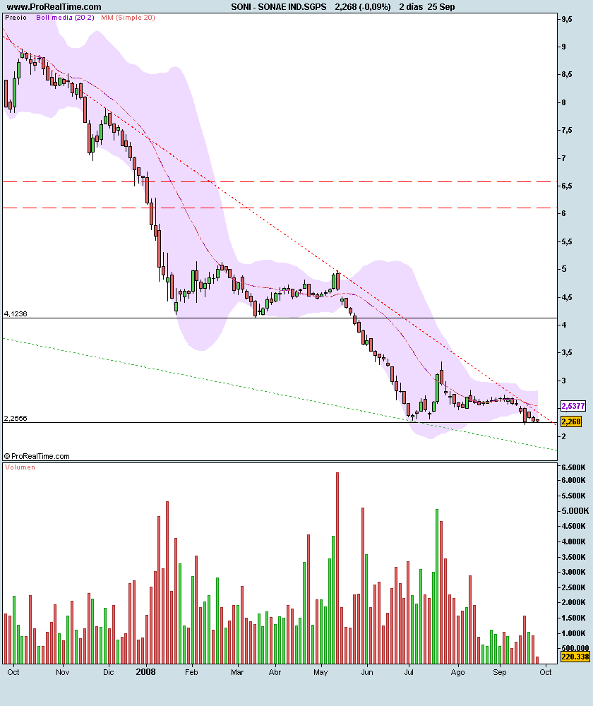 SONAE IND.SGPS.png