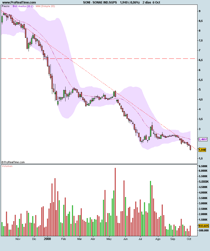 SONAE IND.SGPS.png