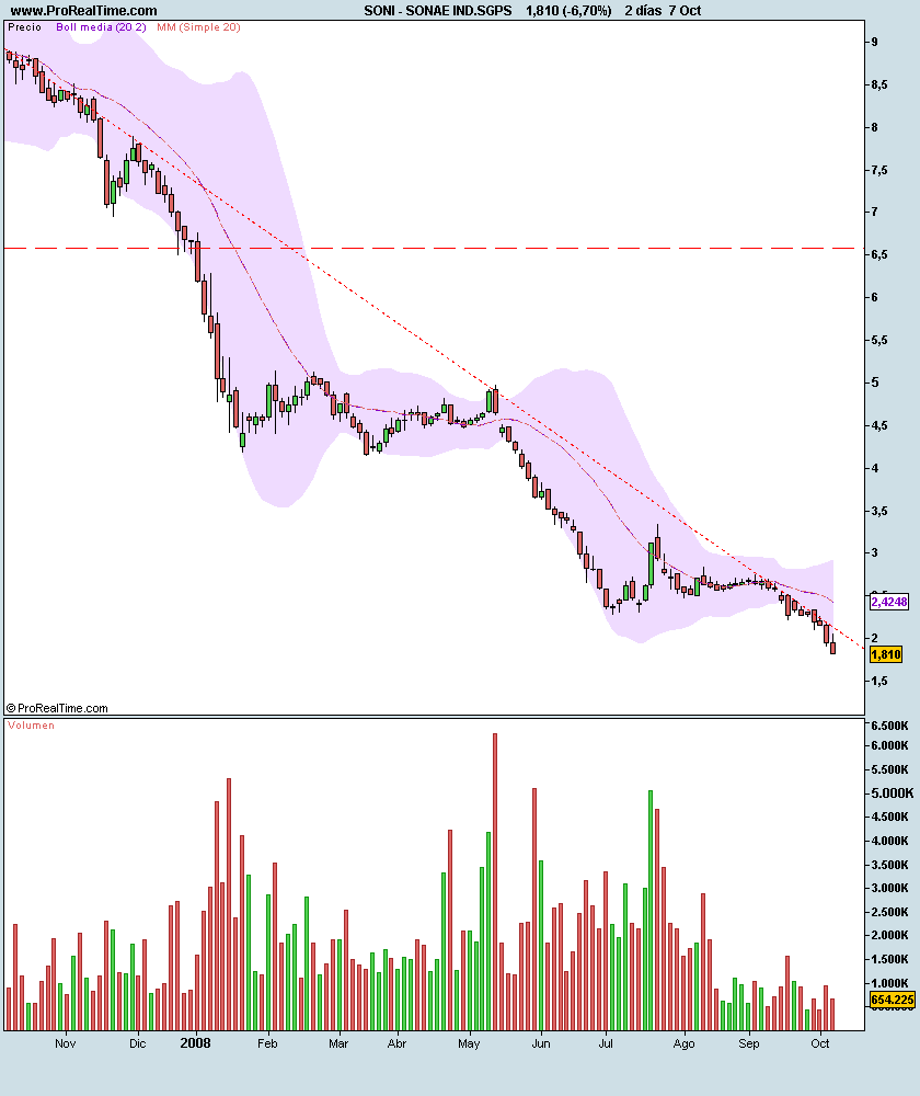 SONAE IND.SGPS.png