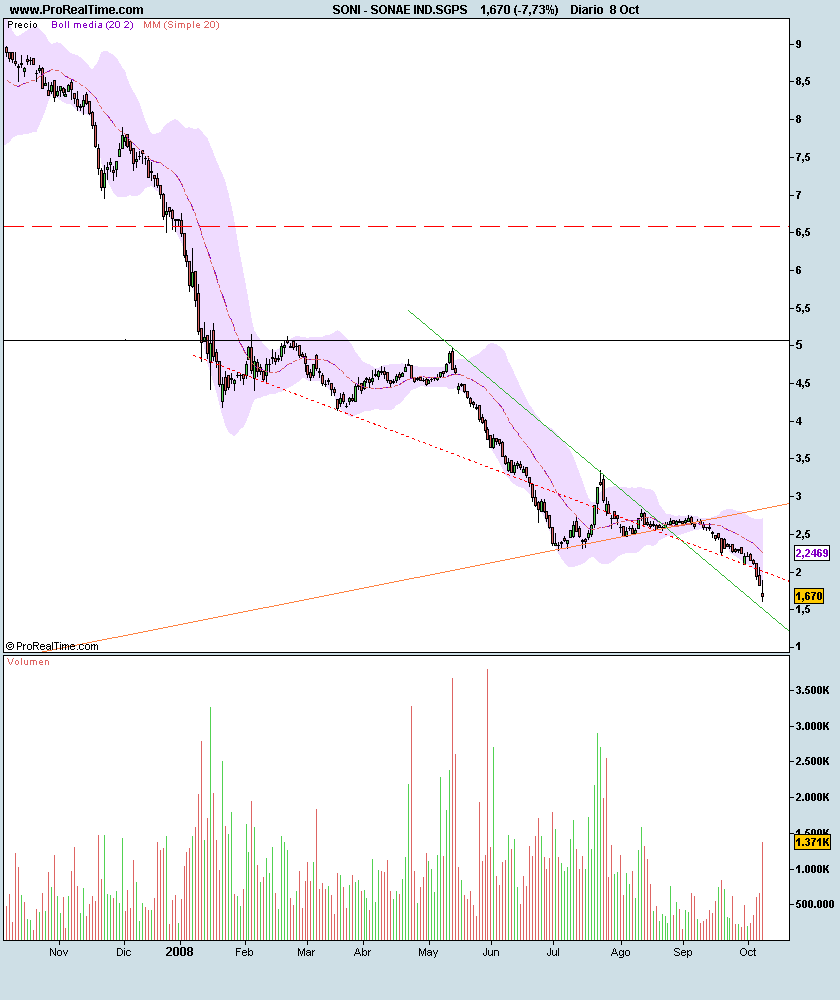 SONAE IND.SGPS.png