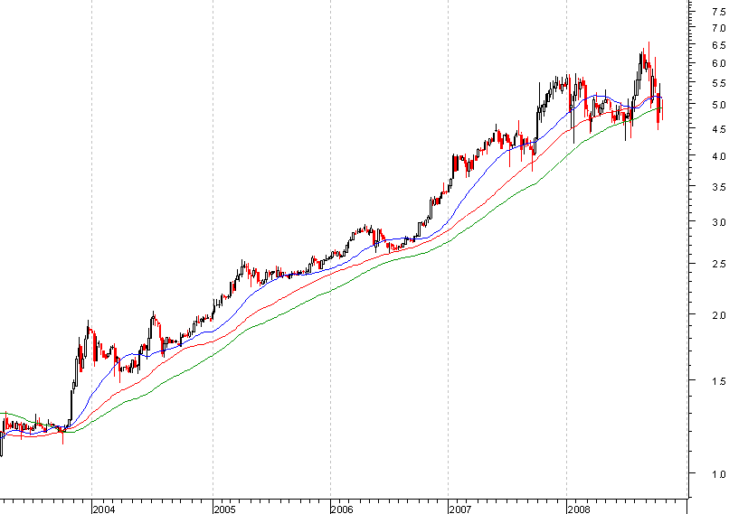 jmt semanal.PNG