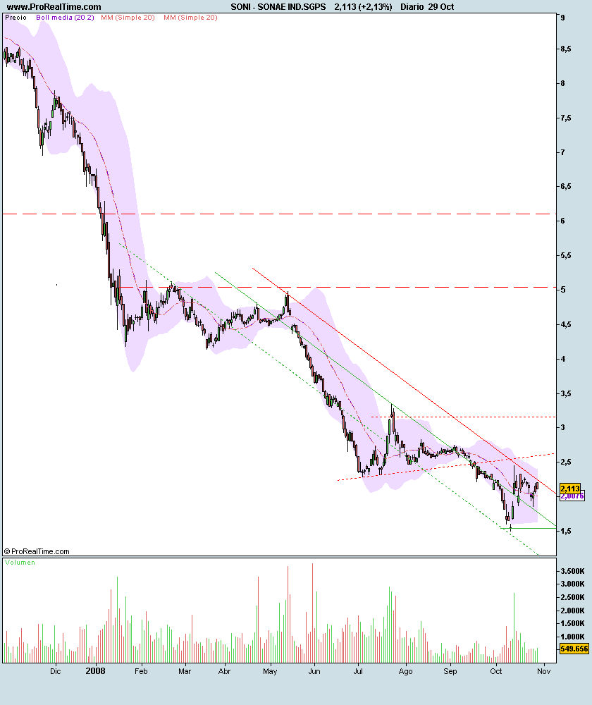 SONAE IND.SGPS.png