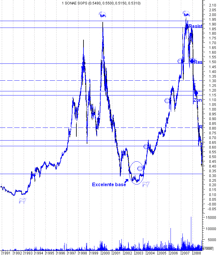 forum-sonae1.GIF