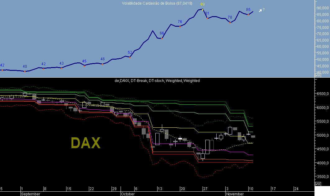 DAX VCB 20081111.png