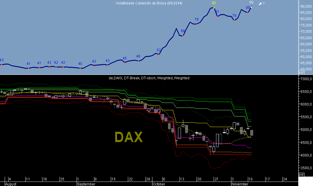 DAX VCB 20081111A.png