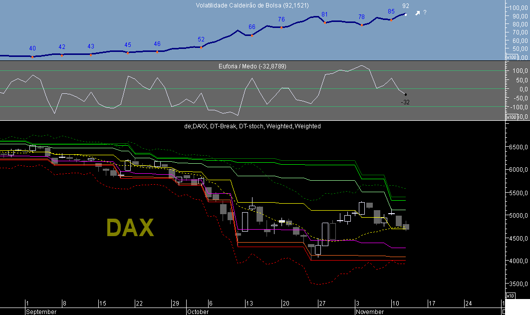 DAX VCB 20081112.png