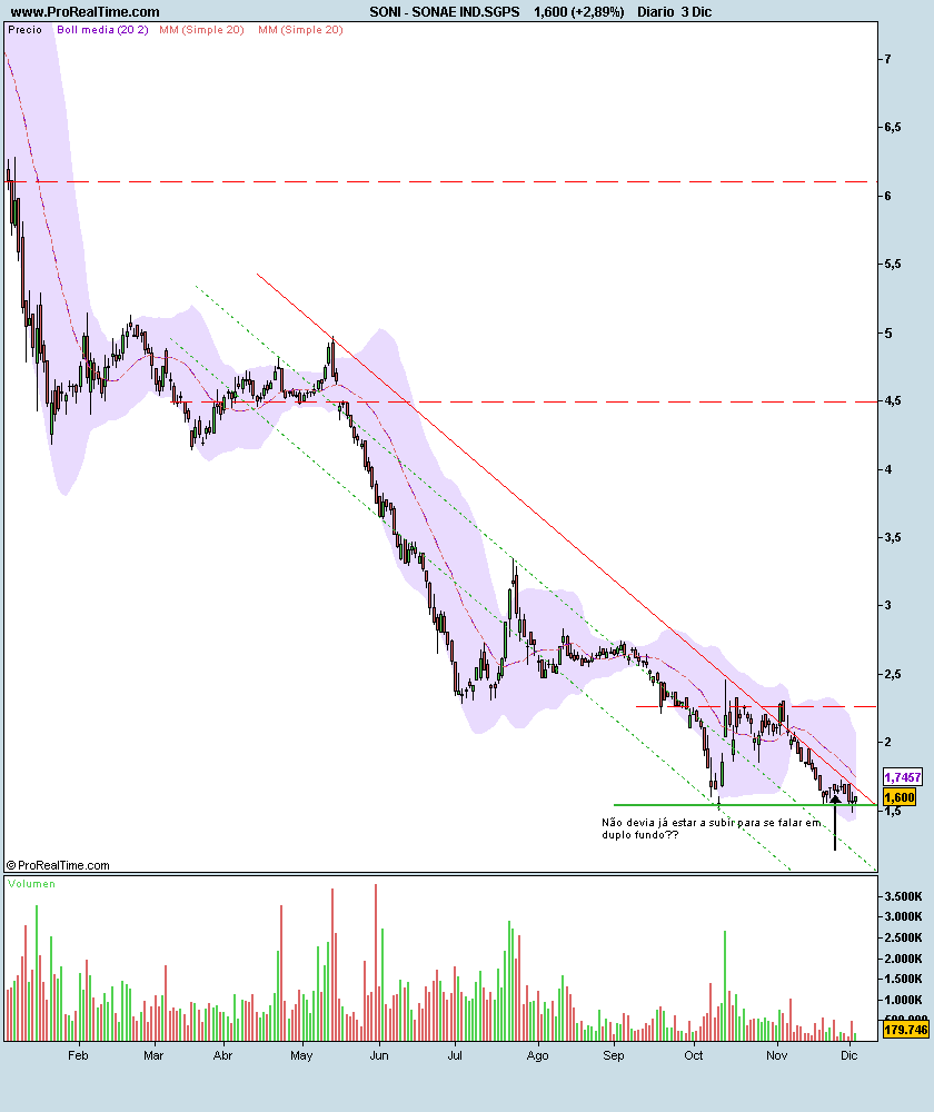 SONAE IND.SGPS.png