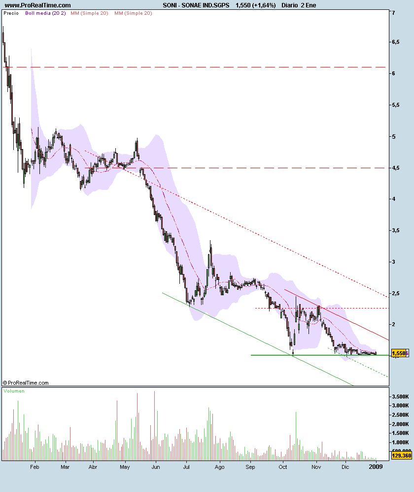 SONAE IND.SGPS.png