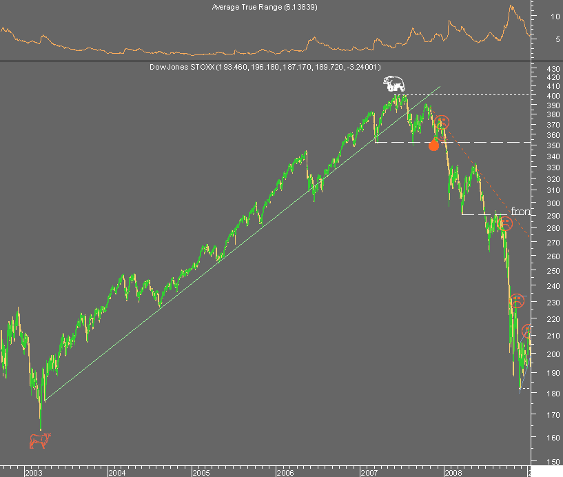 .STOXX  desde 2003.png