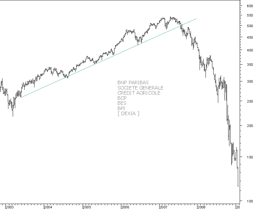 banks semanal.png