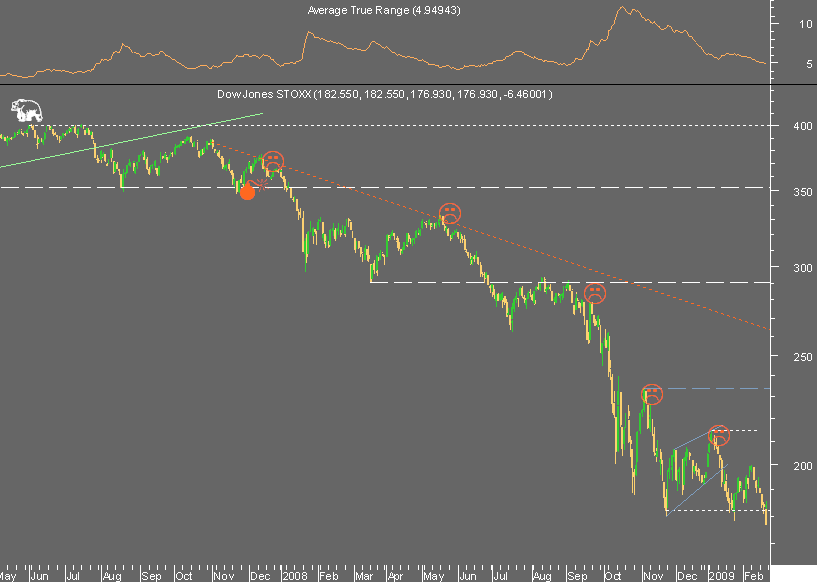 STOXX bear 220209.png