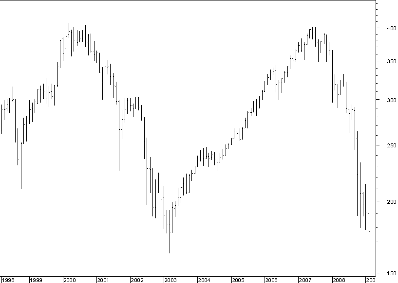 STOXX tudo 220209.png