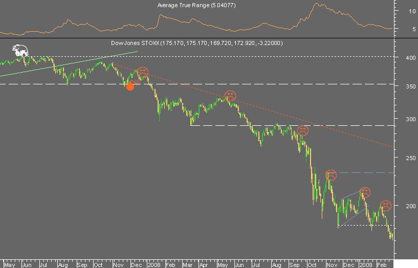 stoxx bear 270209.png