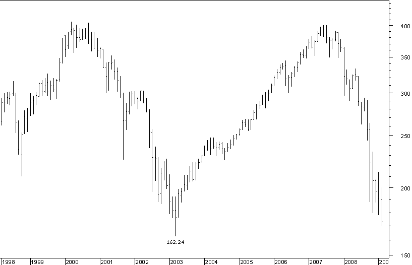 stoxx tudo 270209.png