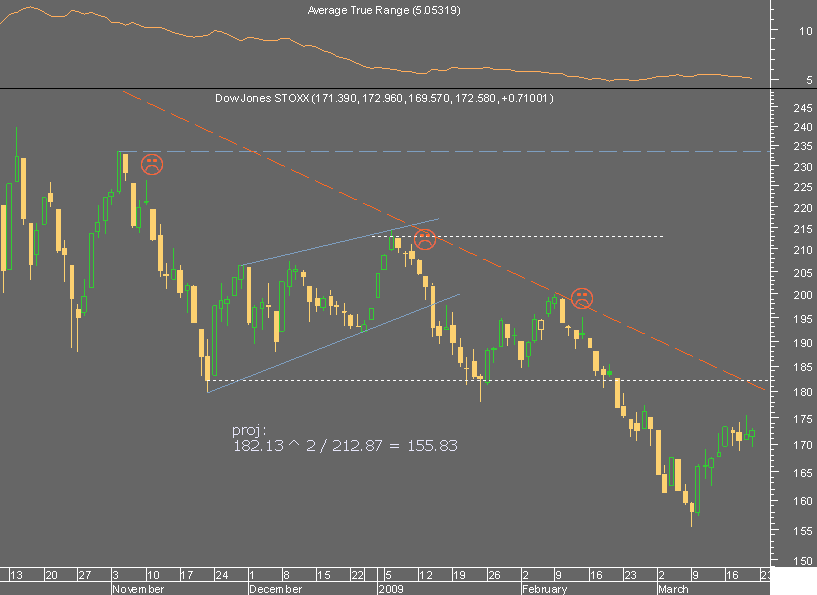 stoxx 600 210309.png