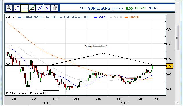 sonae.jpg