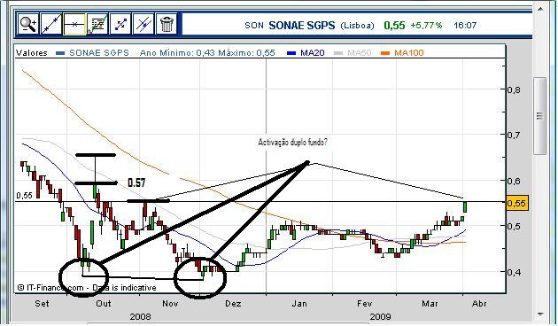 sonae.jpg